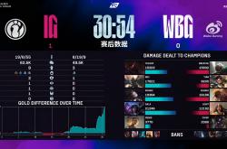 开云体育入口-TES横扫IG，Crisp完成史诗逆转小组赛3:0（上海）