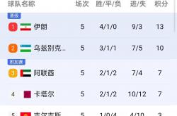 开云体育在线-欧锦赛预选赛的争夺异常激烈