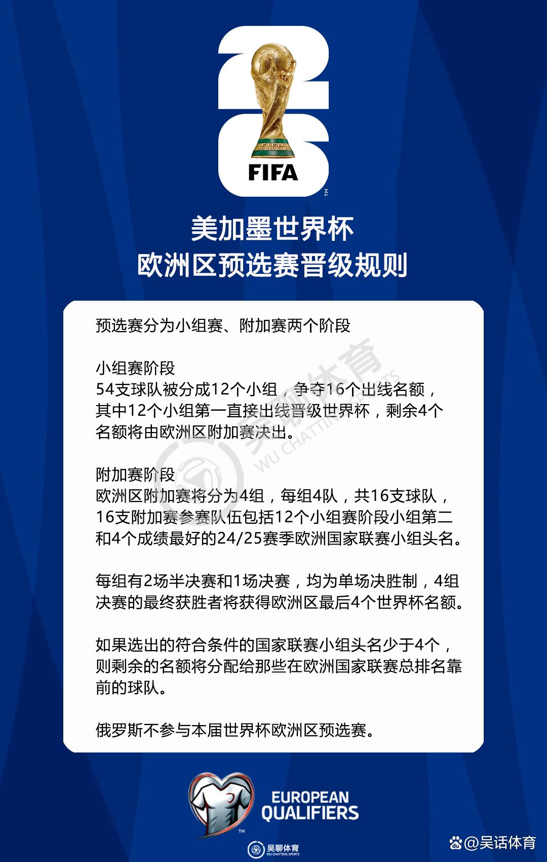 关于意大利队大胜，锁定欧预赛小组头名的信息
