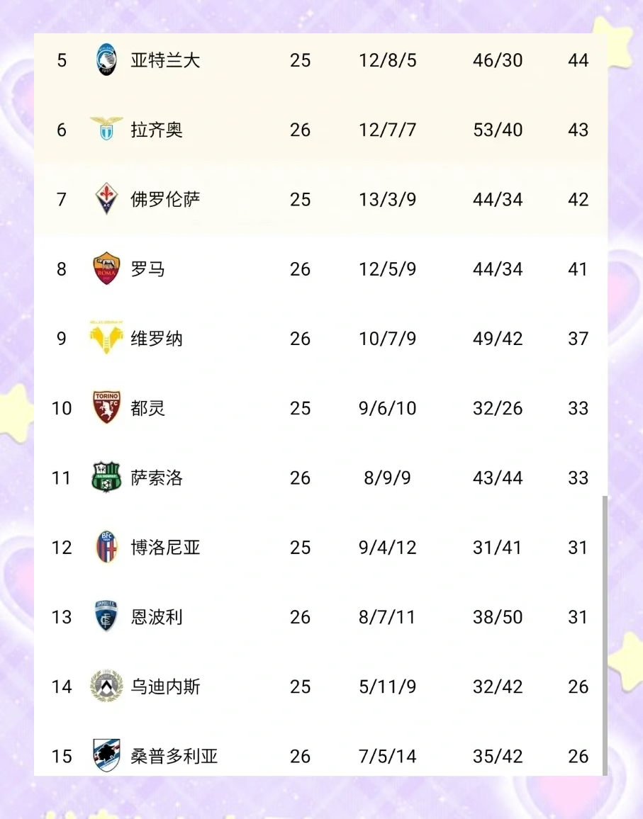 关于AC米兰继续保持不败，积分榜位置稳固的信息