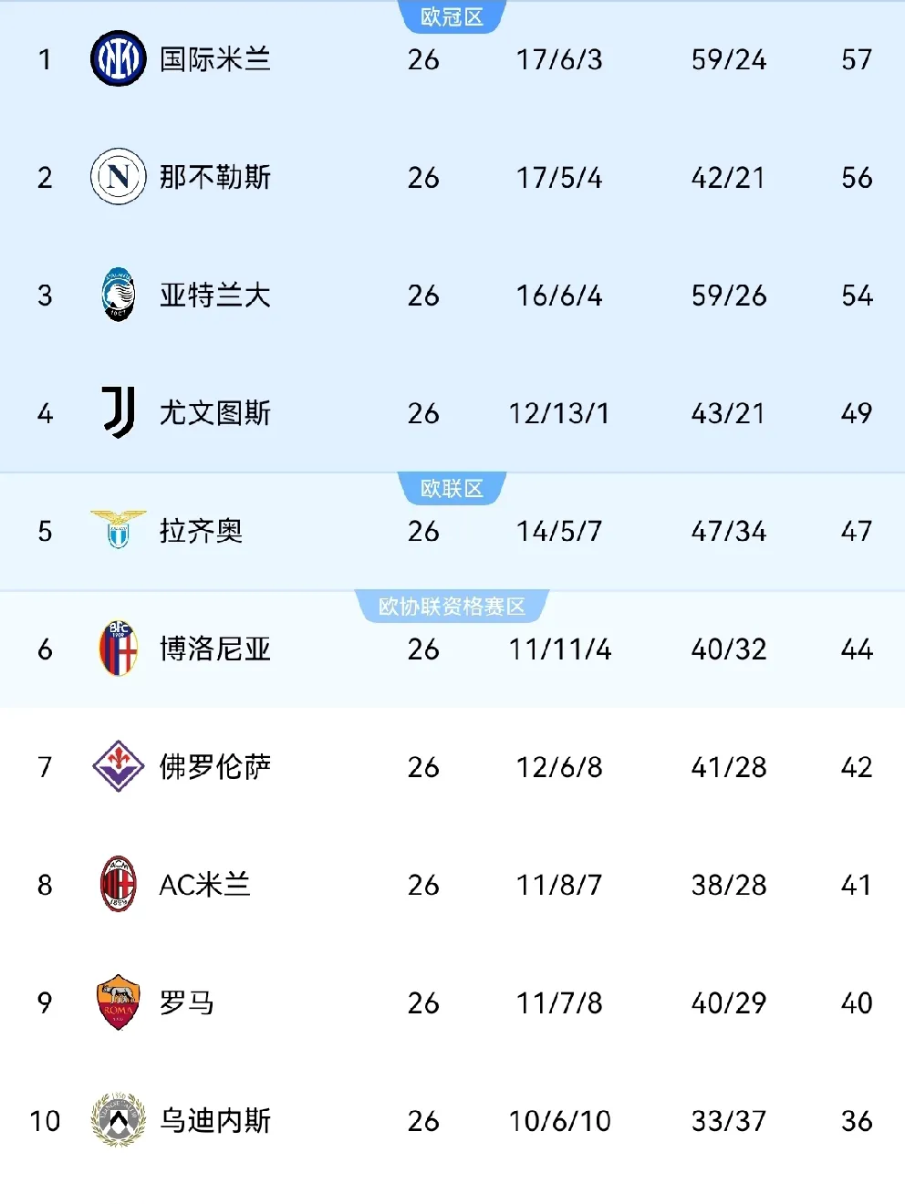 关于AC米兰继续保持不败，积分榜位置稳固的信息
