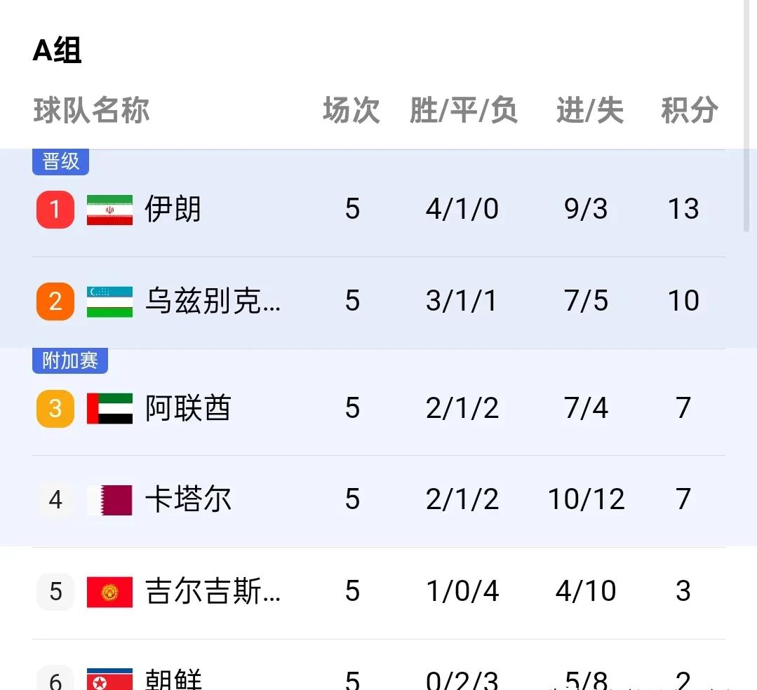 欧锦赛预选赛的争夺异常激烈 欧锦赛预选赛的争夺异常激烈